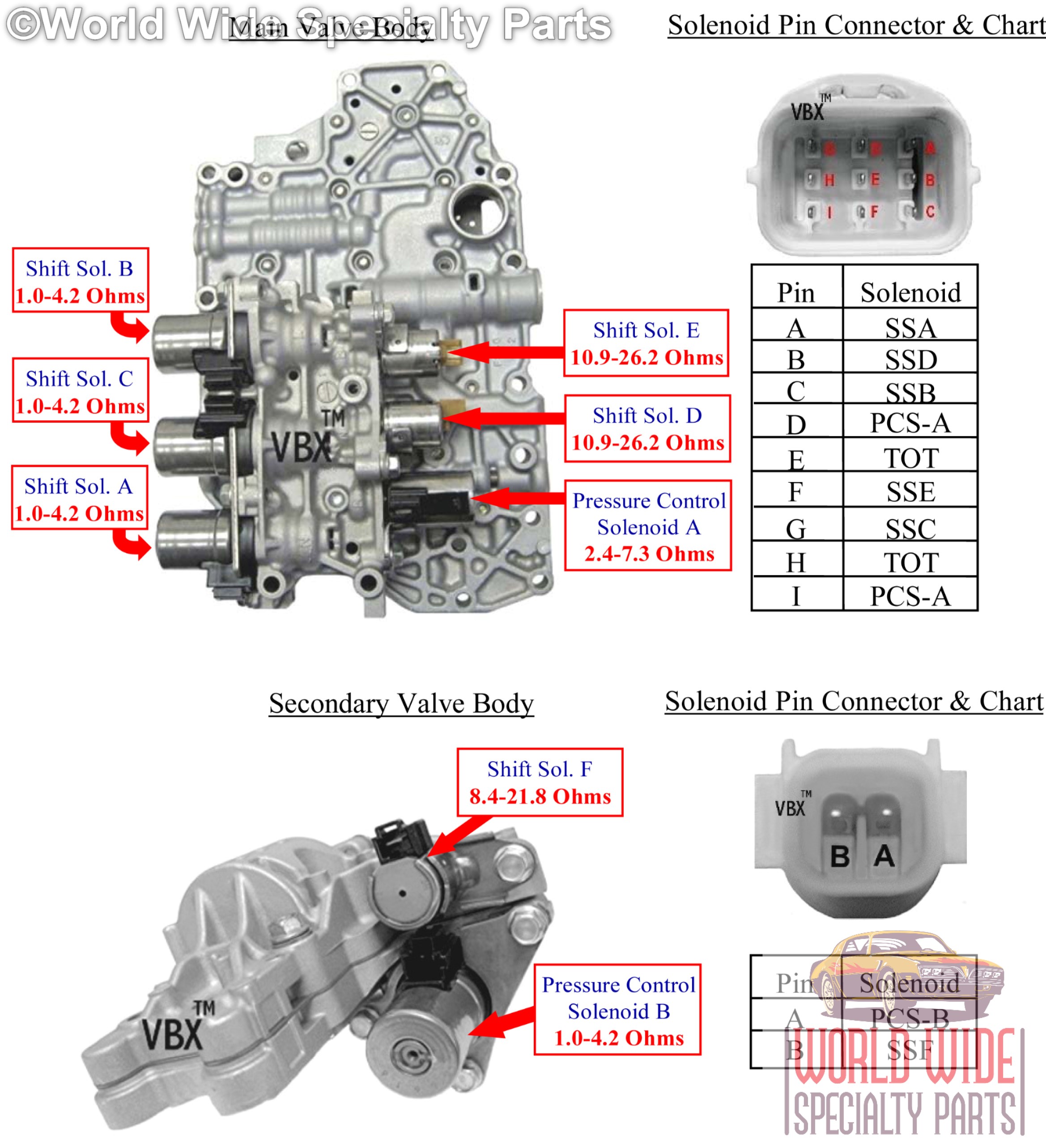 Fnr5 Fs5a El Transmission Valve Body And Solenoids For Mazda 05up Parts